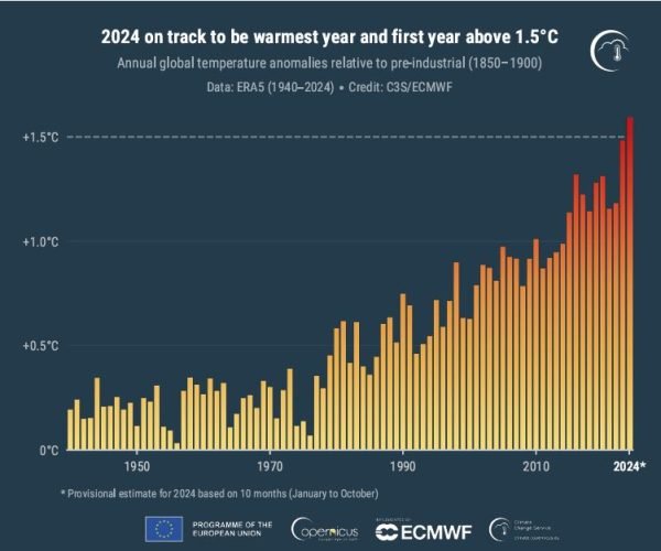 Global Warming Diagram